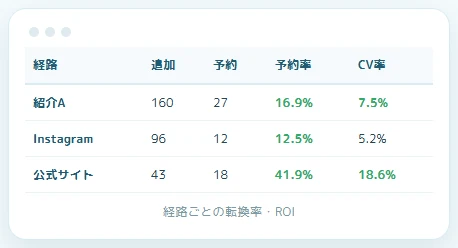 集客の費用対効果が見えるマーケ分析の画面イメージ